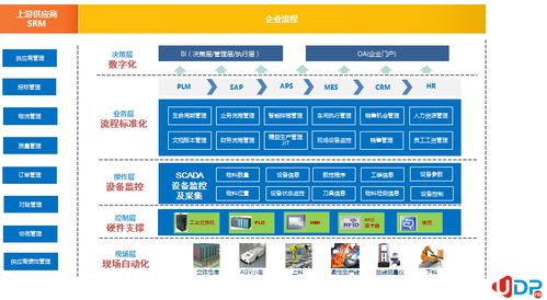 2021年世界互聯網大會 智慧工廠的創新應用實踐與互聯網接入服務新格局