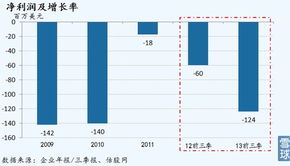 天空互聯(lián) 互聯(lián)網(wǎng)接入的最后一塊處女地