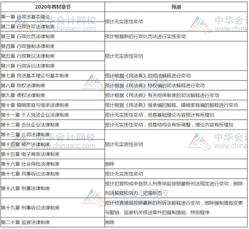 2021年稅務師《涉稅服務相關法律》教材變化預測 聚焦互聯網接入及相關服務