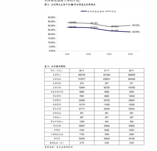 東北證券點評三全食品股權激勵與對外投資 利益綁定激發(fā)動力，前瞻布局彰顯成長潛力