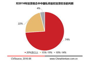 2016年私募股權(quán)投資基金LP研究報(bào)告 融資咨詢服務(wù)的關(guān)鍵洞察與趨勢(shì)分析