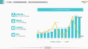 2018年H1中國(guó)股權(quán)投資市場(chǎng)回顧與展望