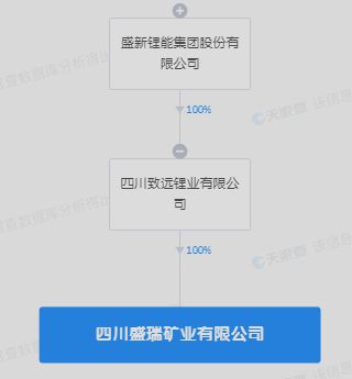 盛新鋰能戰(zhàn)略布局深化，四川新設(shè)礦業(yè)公司并引入融資咨詢服務(wù)