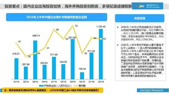 清科研究中心發布2016年上半年中國股權投資市場全景報告 挑戰與機遇并存，行業分化加速