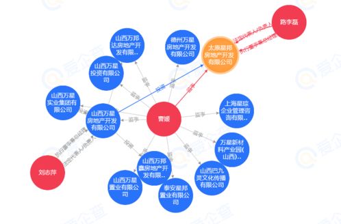 土拍快訊丨太原星邦房地產(chǎn)3.369億摘得小店區(qū)優(yōu)質(zhì)商住地塊，區(qū)域市場(chǎng)再迎發(fā)展新引擎