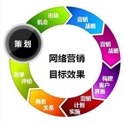如何寫(xiě)營(yíng)銷(xiāo)方案?
